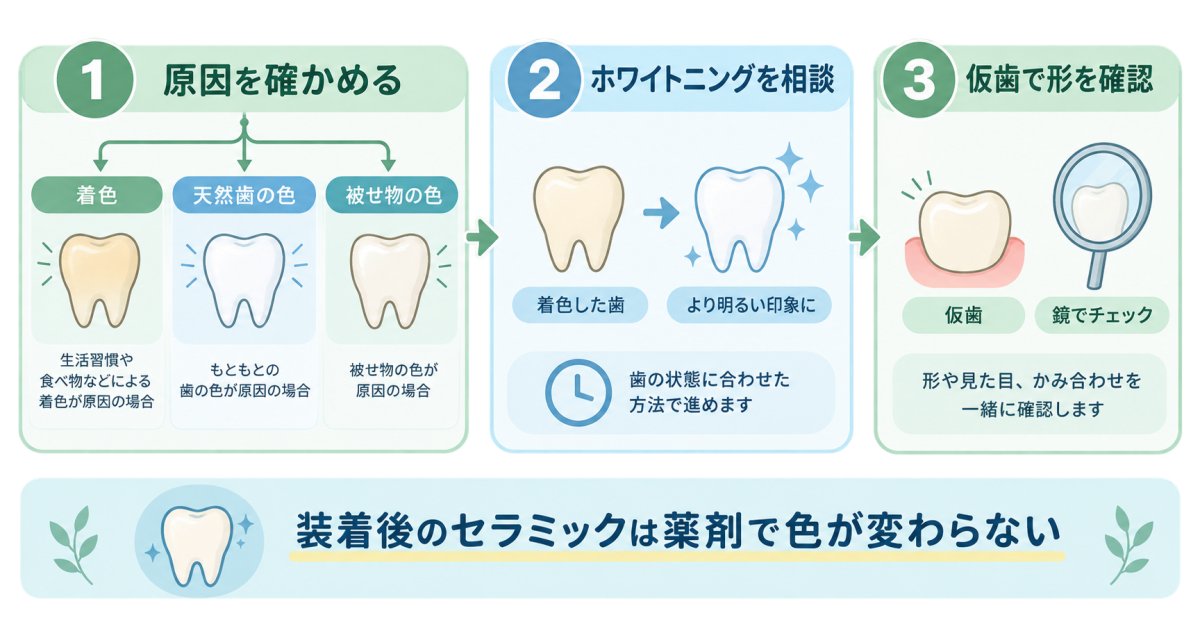 白すぎる前歯を馴染ませるには、何から始める?